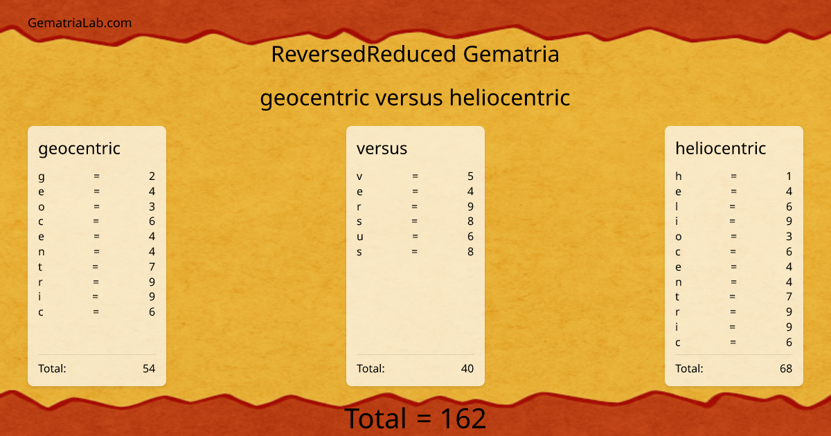 geocentric versus heliocentric in reversedReduced Gematria